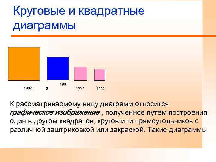 Квадратная диаграмма относится к классу