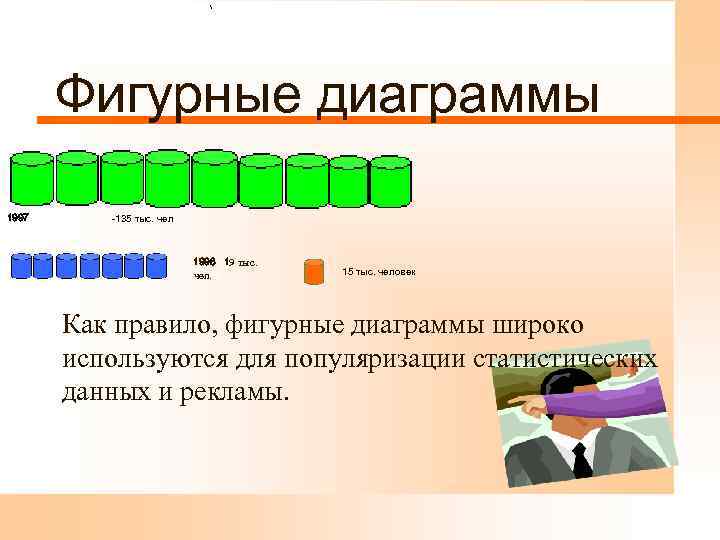 Что из перечисленного является графическим изображением статистических данных