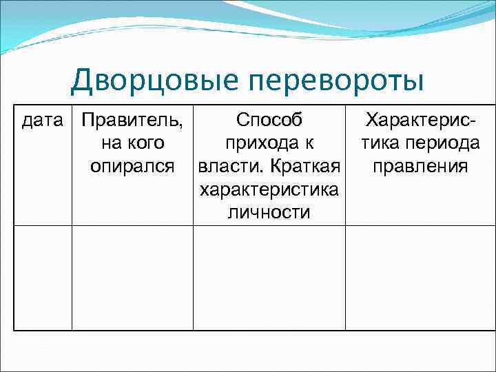 Способ дата. Дворцовые перевороты даты. Дворцовые перевороты таблица Дата правитель на кого опирался. Дворцовые перевороты Дата правитель способ характеристика. Дворцовые перевороты таблица даты правления на кого опирался способ.