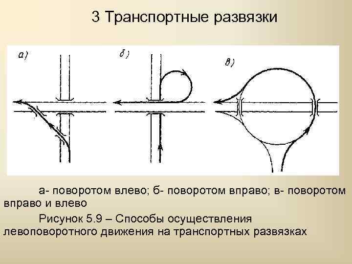     3 Транспортные развязки  а- поворотом влево; б- поворотом вправо;