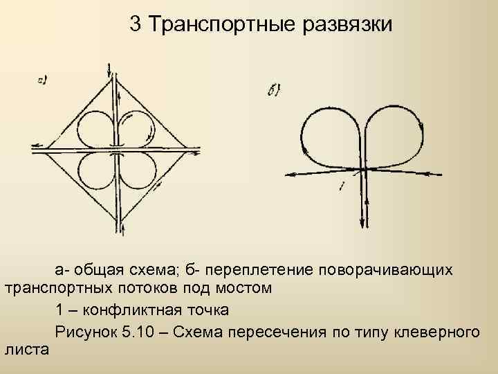 Клеверная развязка схема