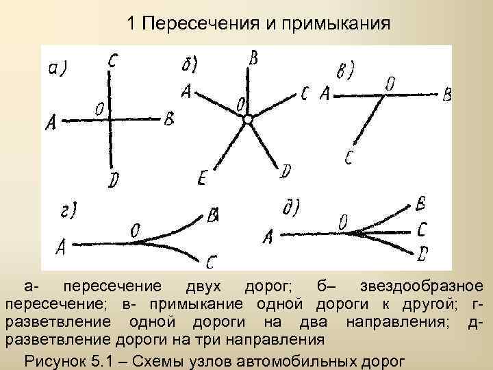 На рисунке показано пересечение