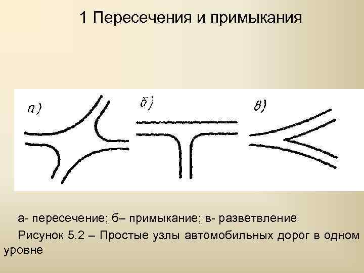 Типовой проект пересечения и примыкания автомобильных дорог в одном уровне