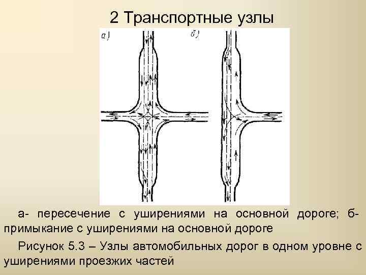 Пересечения и примыкания автомобильных дорог в одном уровне типовой проект