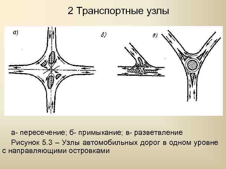 Транспортный узел. Пересечение в одном уровне. Пересечение дорог в одном уровне. Типы транспортных узлов.