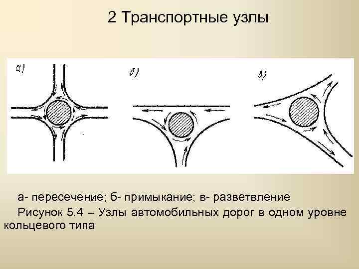 Пересечение c. Пересечение в одном уровне. Транспортный узел. Пересечения в одном уровне автомобильных дорог. Виды транспортных узлов.