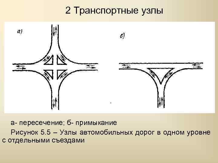 Напишите пересечение. Пересечения и примыкания. Транспортный узел. Узлы пересечений и примыканий. Разметка на примыканиях в одном уровне.