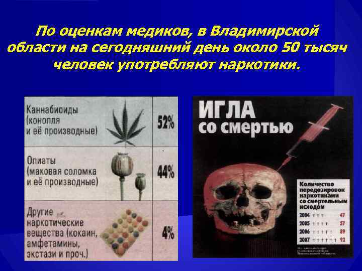   По оценкам медиков, в Владимирской области на сегодняшний день около 50 тысяч
