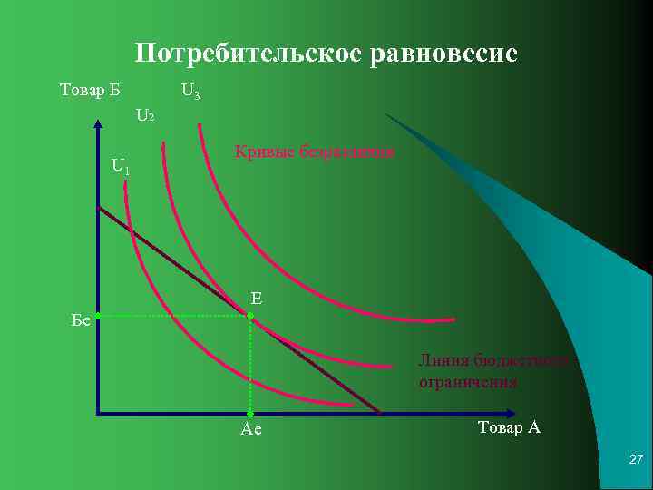 Продукты равновесие