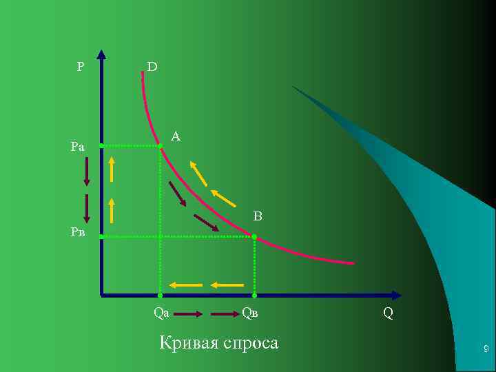 Р  D    А Ра    В Рв 
