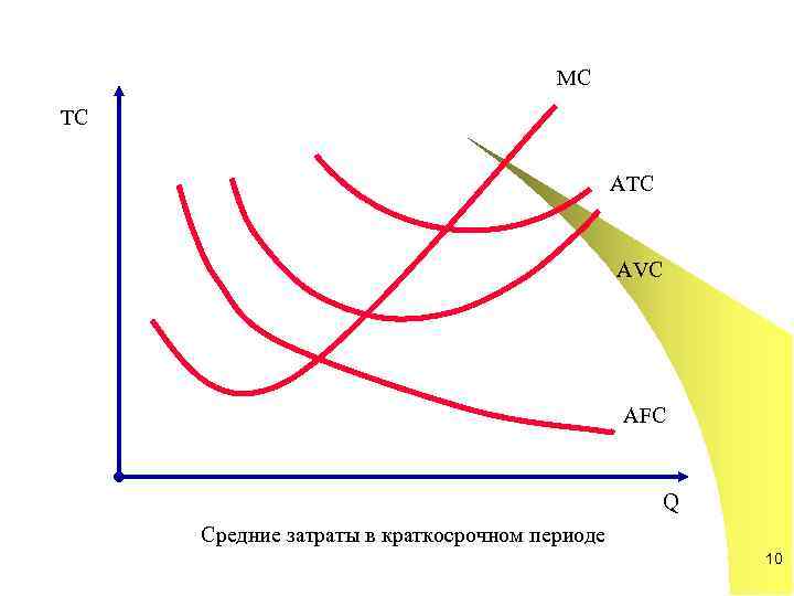     MC ТС     ATC   