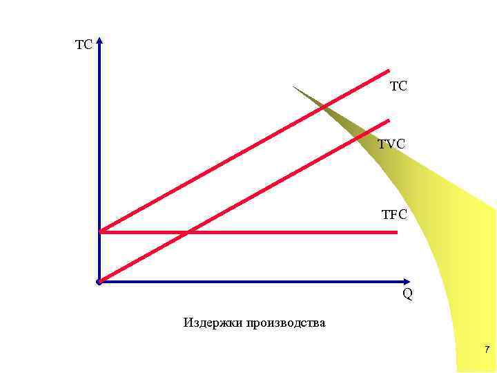ТС      TC       TVC