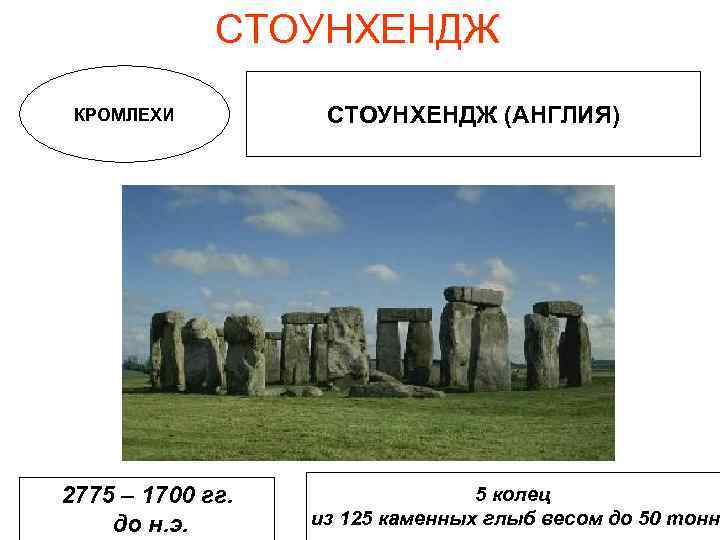    СТОУНХЕНДЖ КРОМЛЕХИ   СТОУНХЕНДЖ (АНГЛИЯ) 2775 – 1700 гг. 