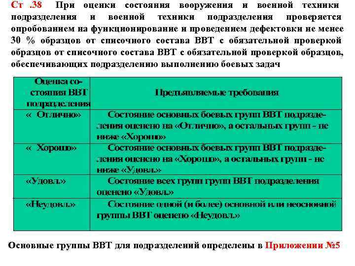 Образец ввт определение