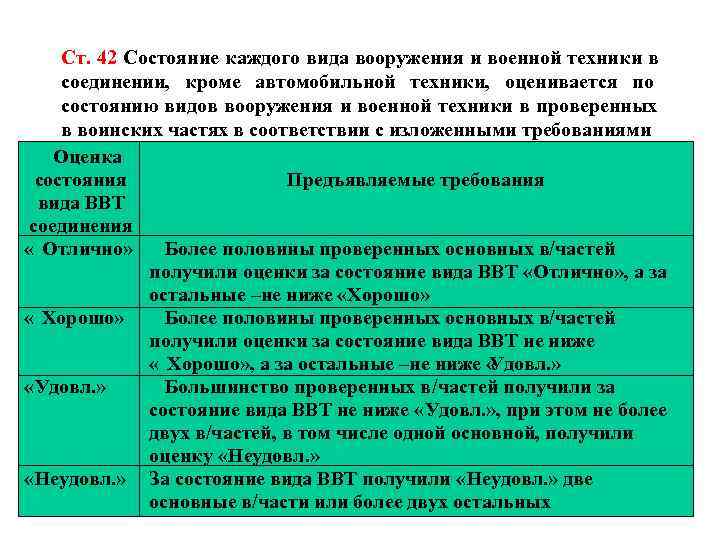  Ст. 42 Состояние каждого вида вооружения и военной техники в соединении, кроме автомобильной