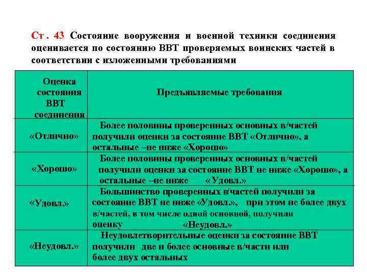 Оценка военнослужащих. Оценка технического состояния ВВСТ. Оценка технического состояния ВВТ. Оценка состояния вооружения военной техники часть. Порядок оценки ВВСТ.