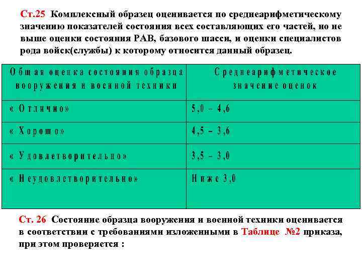 Ст. 25 Комплексный образец оценивается по среднеарифметическому значению показателей состояния всех составляющих его частей,
