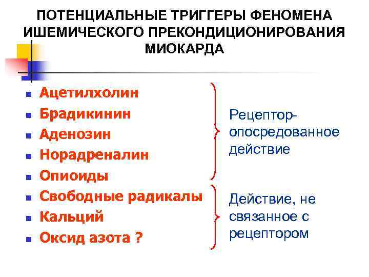  ПОТЕНЦИАЛЬНЫЕ ТРИГГЕРЫ ФЕНОМЕНА ИШЕМИЧЕСКОГО ПРЕКОНДИЦИОНИРОВАНИЯ   МИОКАРДА  n  Ацетилхолин n