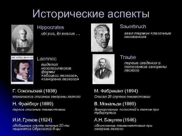    Исторические аспекты   Hippocrates     Sauerbruch 