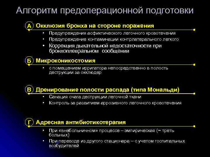 Алгоритм предоперационной подготовки  А Окклюзия бронха на стороне поражения  • Предупреждения асфиктического