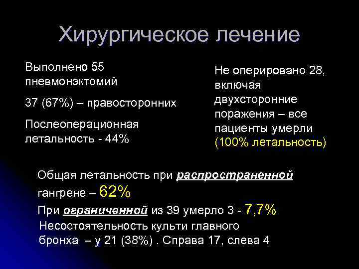  Хирургическое лечение Выполнено 55    Не оперировано 28, пневмонэктомий  