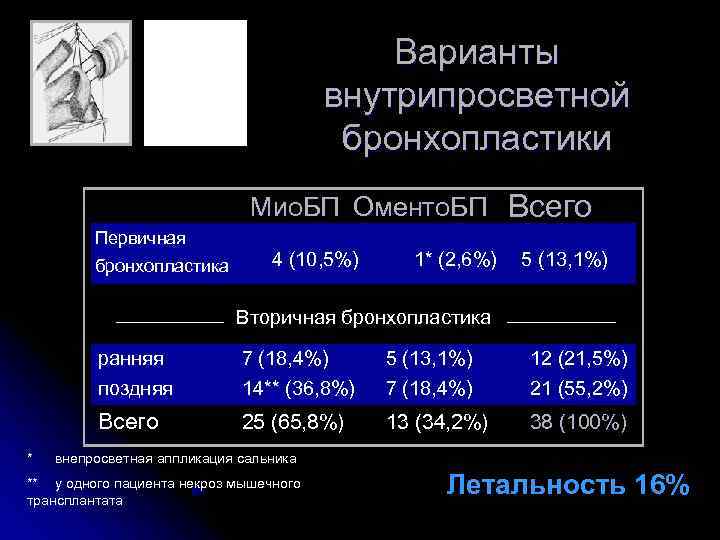     Варианты       внутрипросветной  