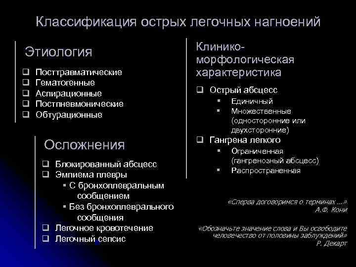   Классификация острых легочных нагноений Этиология     Клинико-  