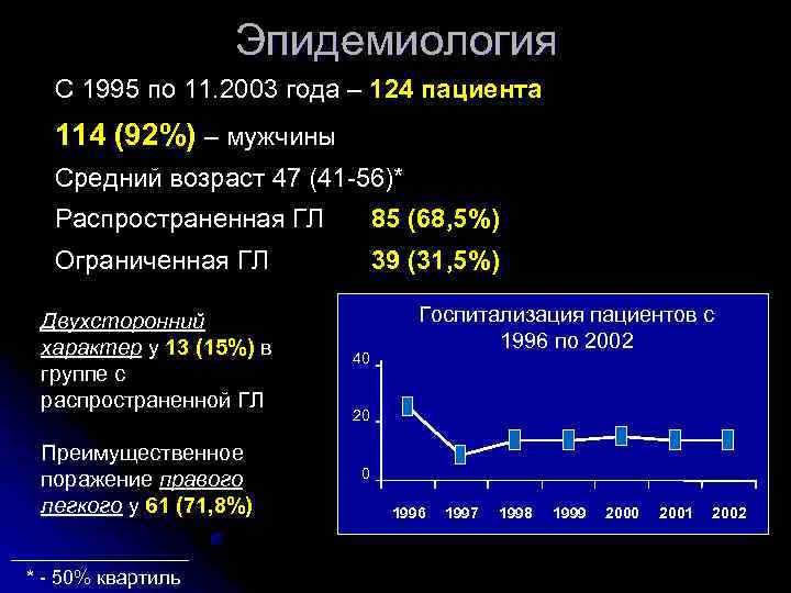    Эпидемиология  С 1995 по 11. 2003 года – 124