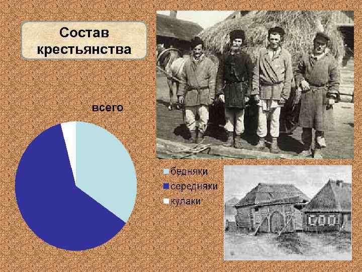   Состав крестьянства 