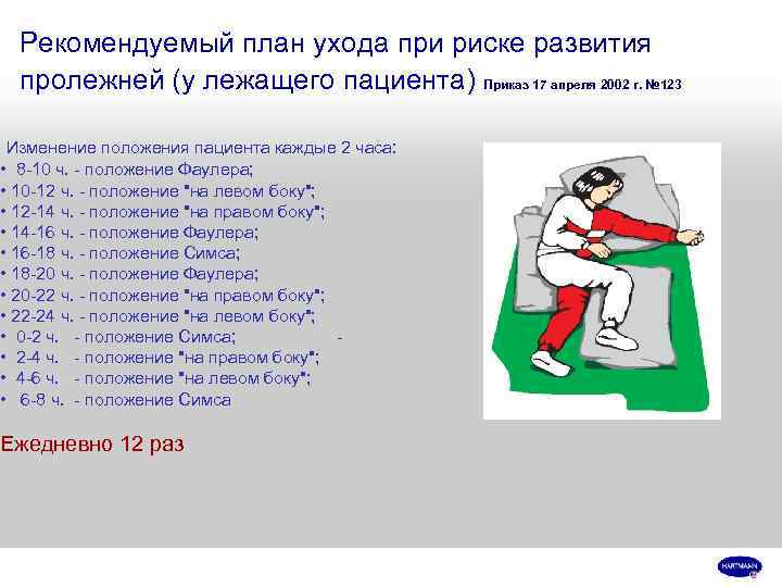  Рекомендуемый план ухода при риске развития  пролежней (у лежащего пациента) Приказ 17