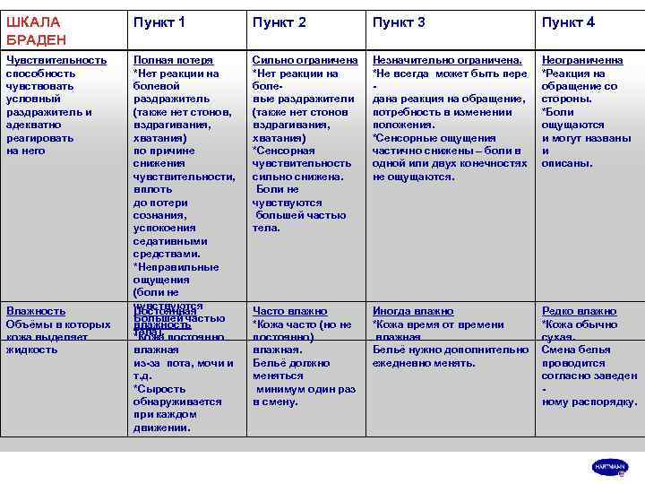 ШКАЛА   Пункт 1   Пункт 2   Пункт 3 