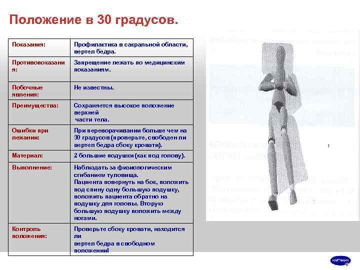 Положение в 30 градусов. Показания:   Профилактика в сакральной области,   