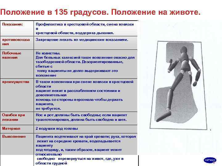 Положение в 135 градусов. Положение на животе. Показания:  Профилактика в крестцовой области, смена