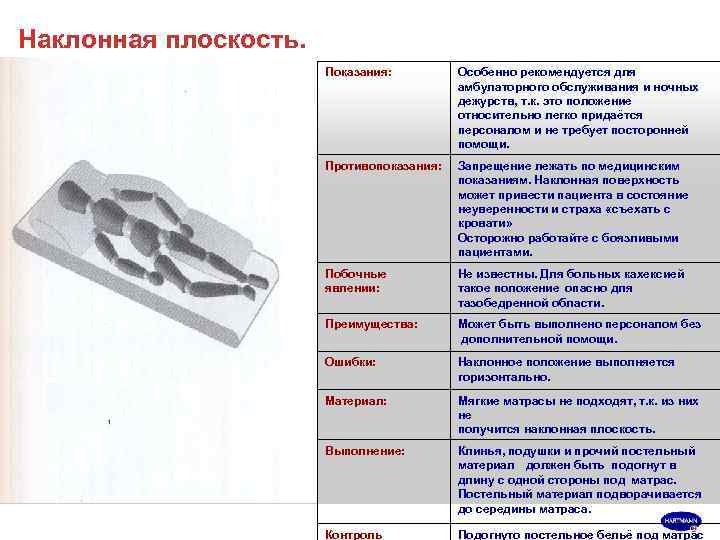 Наклонная плоскость.     Показания:  Особенно рекомендуется для   