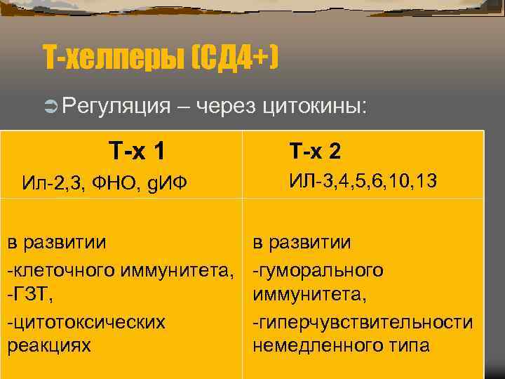   Т-хелперы (СД 4+)  Ü Регуляция – через цитокины:   Т-х
