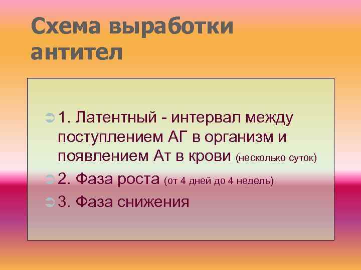 Схема выработки антител  Ü 1. Латентный - интервал между поступлением АГ в организм