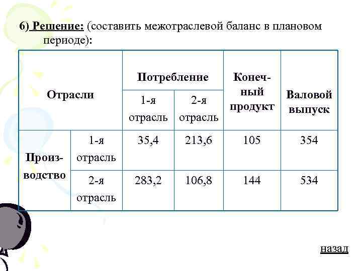 6) Решение: (составить межотраслевой баланс в плановом периоде):     Потребление Конеч-