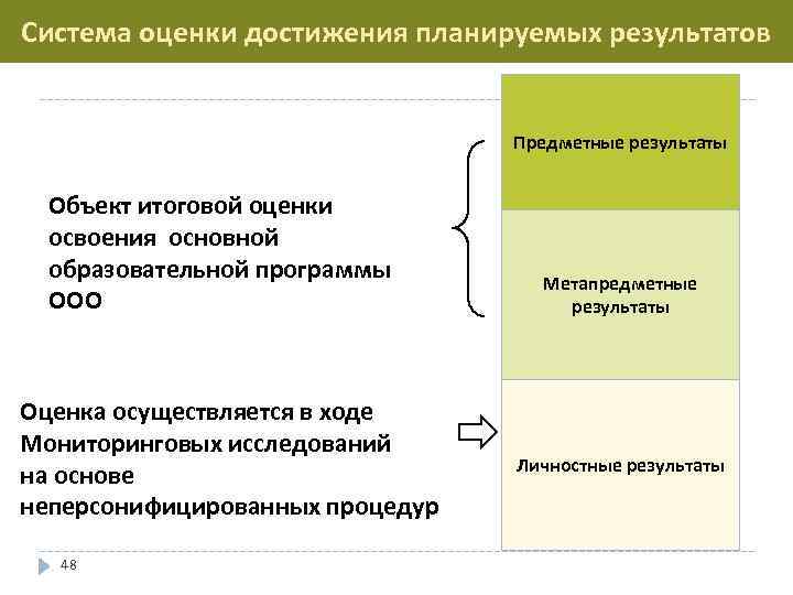 Система оценки достижения планируемых результатов      Предметные результаты Объект итоговой