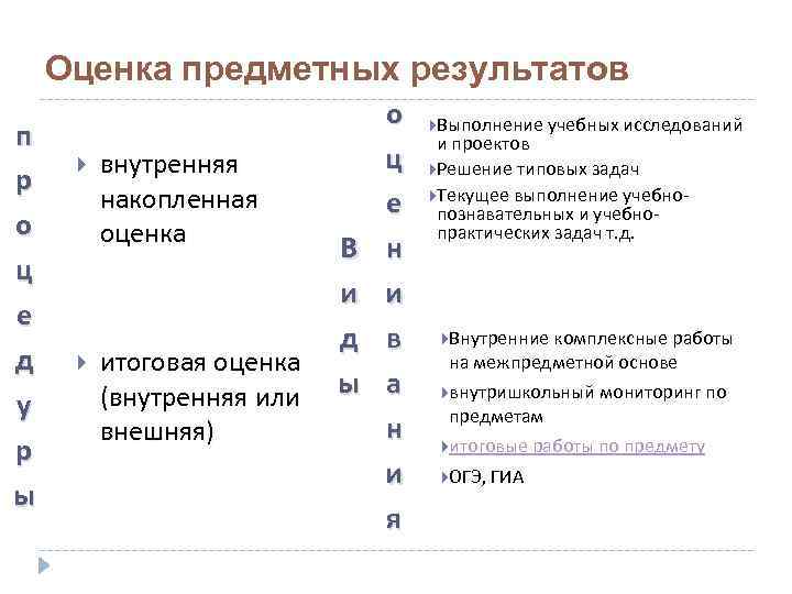   Оценка предметных результатов      о  Выполнение учебных
