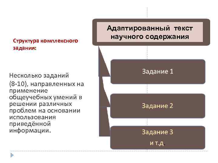       Адаптированный текст Структура комплексного    