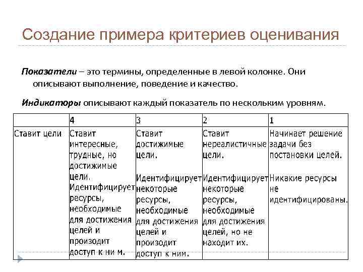 Создание примера критериев оценивания Показатели – это термины, определенные в левой колонке. Они 