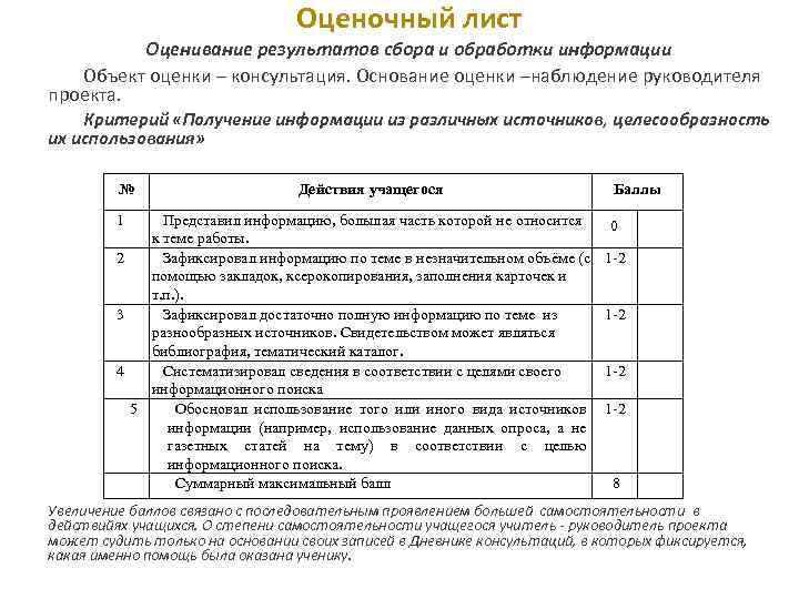        Оценочный лист   Оценивание результатов сбора