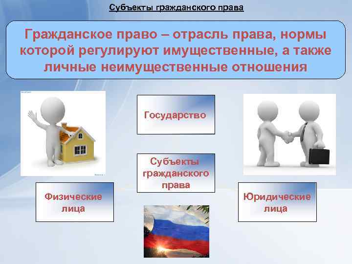     Субъекты гражданского права  Гражданское право – отрасль права, нормы