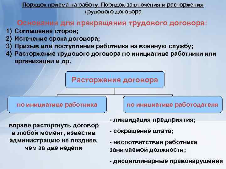 Срочный трудовой договор егэ. Порядок заключения и расторжения трудового договора. Трудовой договор понятие порядок заключения изменения прекращения. Порядок приёма на работу порядок заключения. Порядок заключения и расторжения трудового договора кратко.