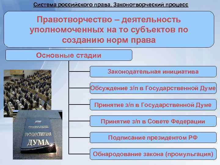 Система российского права. Законотворческий процесс  Правотворчество – деятельность уполномоченных на то субъектов по