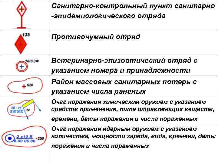 Медицинский пункт полка состав