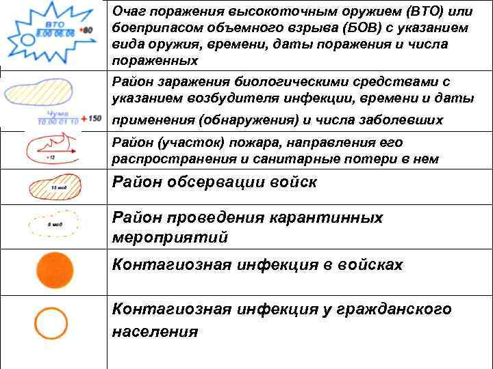 Очаг поражения высокоточным оружием (ВТО) или боеприпасом объемного взрыва (БОВ) с указанием вида оружия,