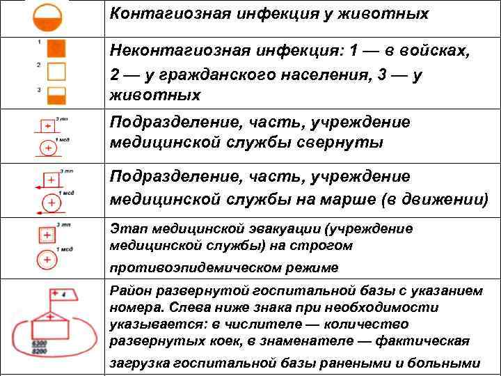 Контагиозная инфекция у животных Неконтагиозная инфекция: 1 — в войсках, 2 — у гражданского