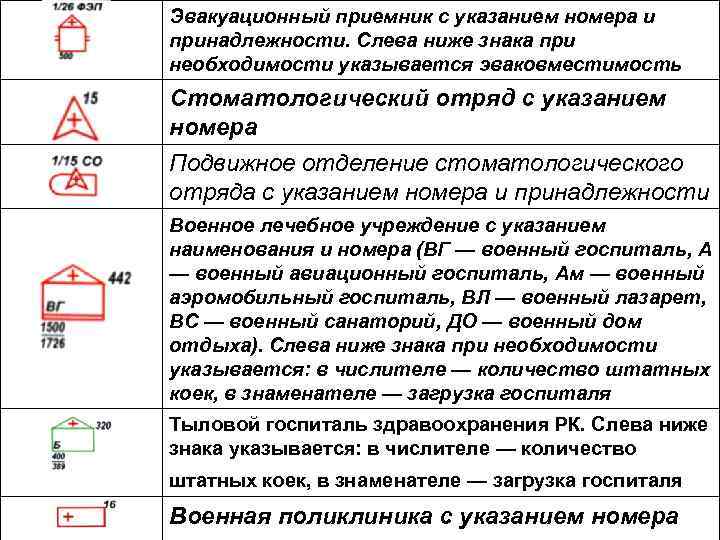 Эвакуационный приемник с указанием номера и принадлежности. Слева ниже знака при необходимости указывается эваковместимость