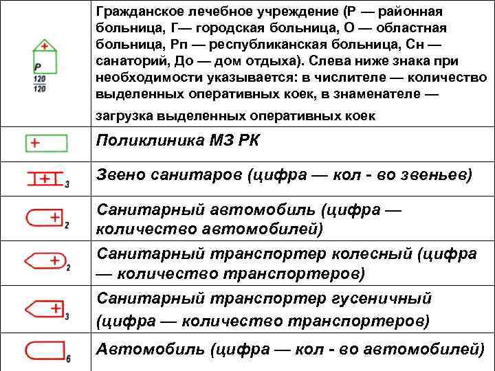 Гражданское лечебное учреждение (Р — районная больница, Г— городская больница, О — областная больница,